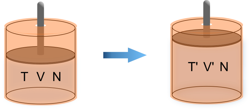断熱下で容器の体積を増加させる操作