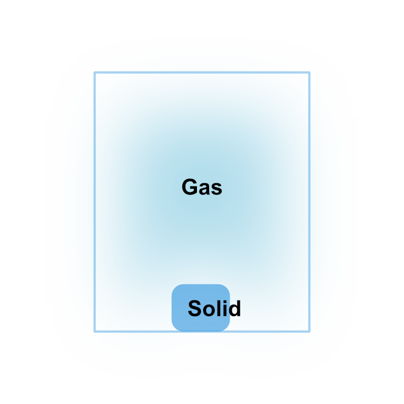 固気平衡に達した密閉容器内の固体と気体