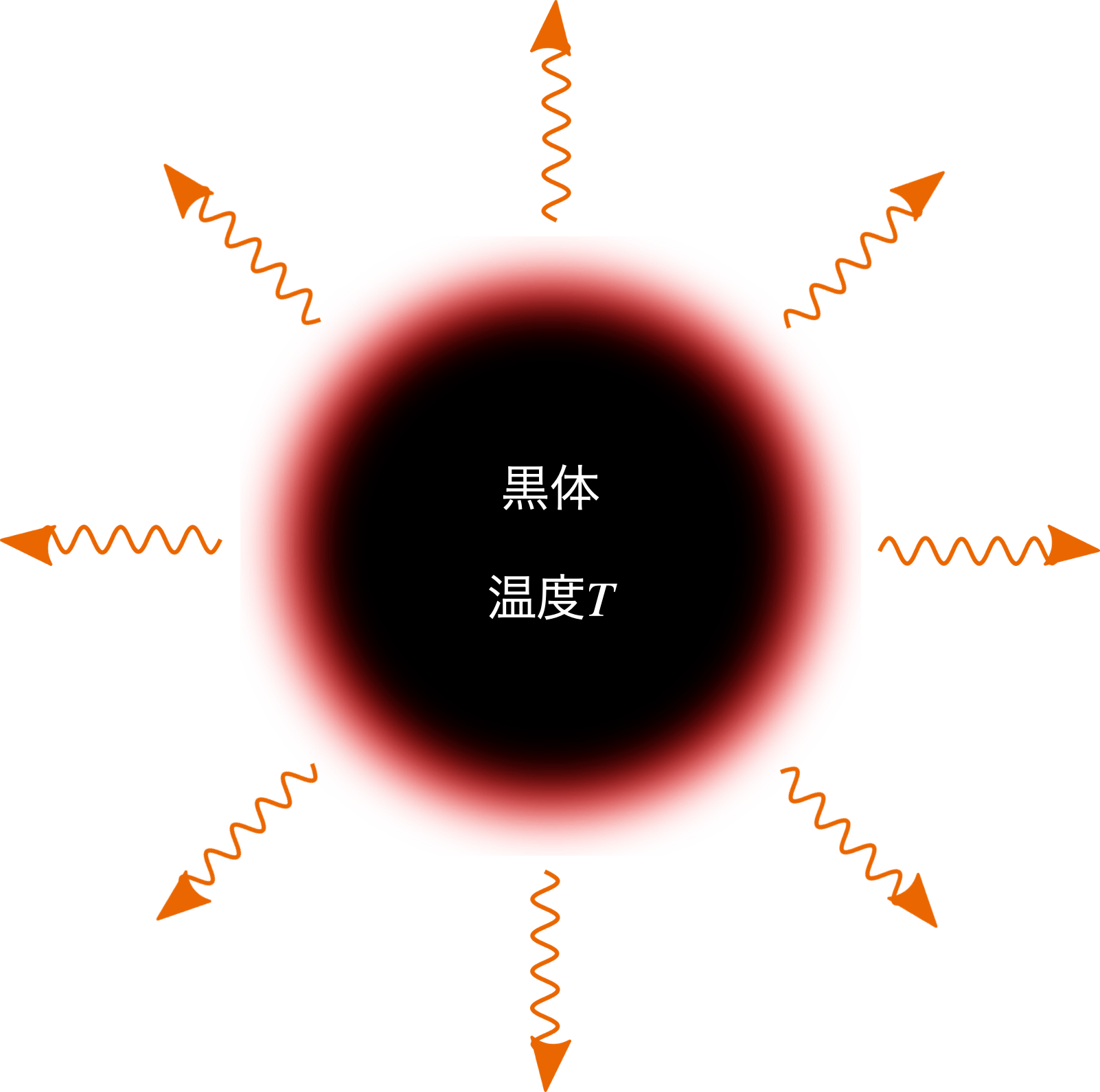 黒体放射