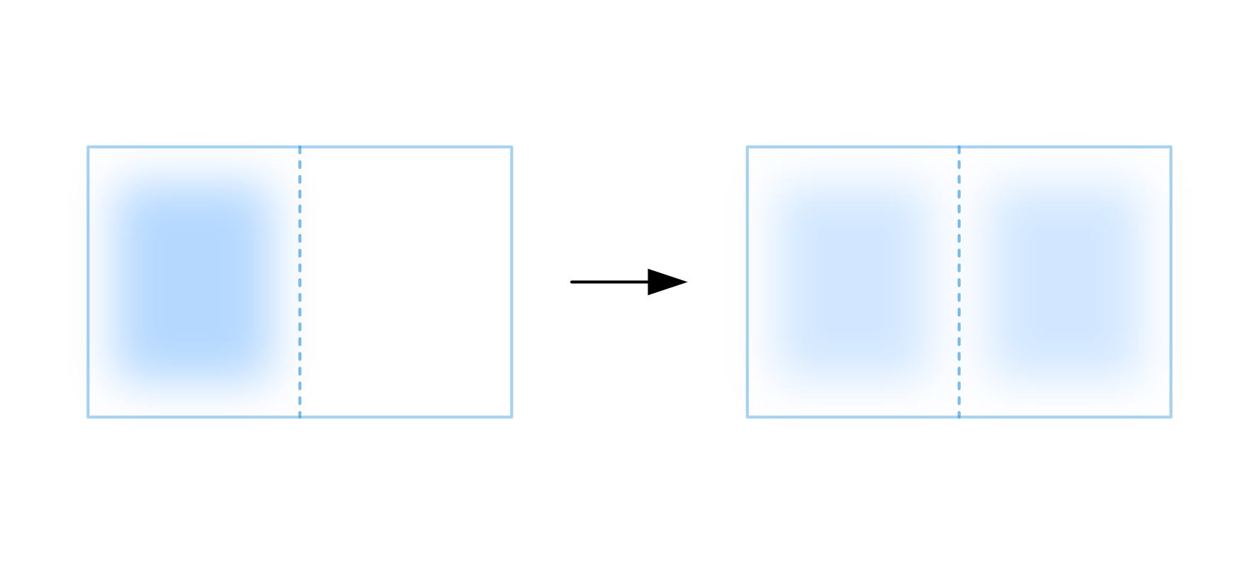 半透膜を通して拡散する気体