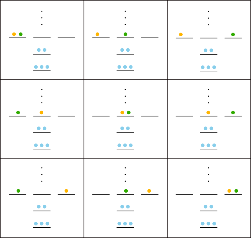 縮退のあるエネルギー状態に分子を分配する方法