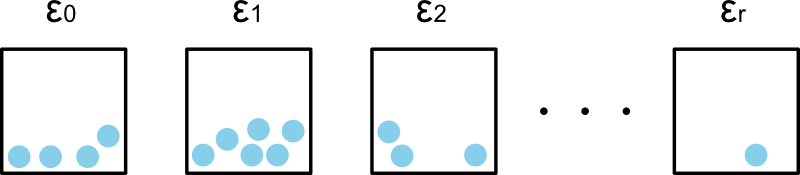 微視的状態の概念図