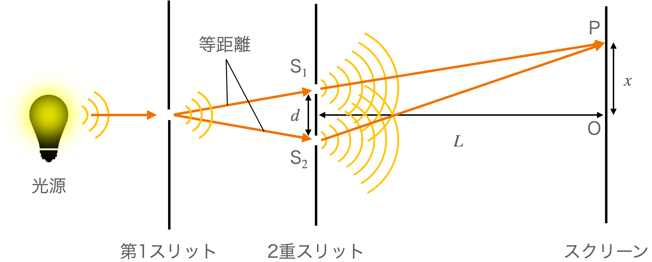 ヤングの実験図